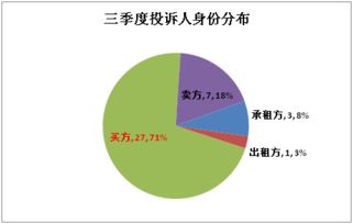 2019年三季度房地產中介行業狀況報告 市場調整中的機遇與挑戰